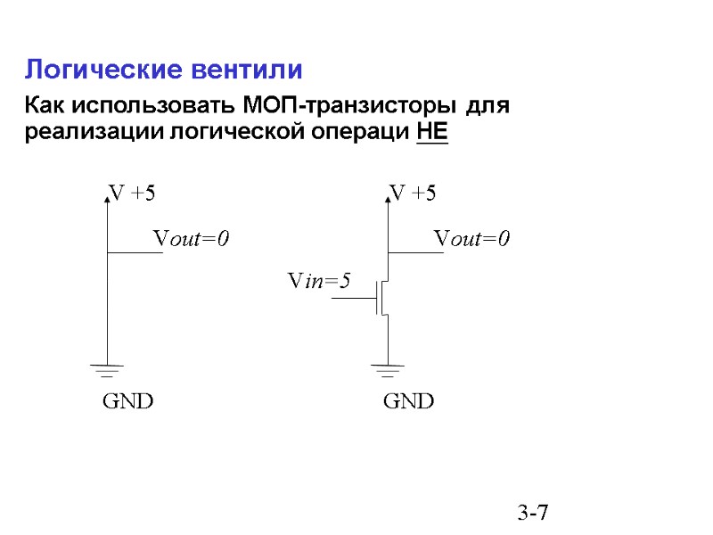 3-7 Vout=0 Логические вентили Как использовать МОП-транзисторы для реализации логической операци НЕ  